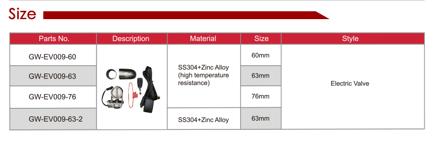 V&aacute;lvula de escape el&eacute;ctrica