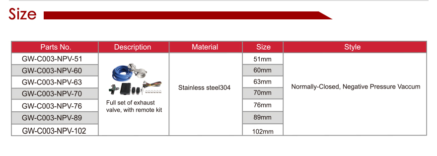 La calidad del producto es muy buena, la instalaci&oacute;n es correcta, el producto se termin&oacute; en 15 d&iacute;as, el mareo en menos de una semana a nuestro puerto