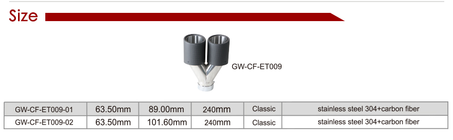 Punta de escape de fibra de carbono