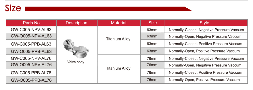 V&aacute;lvulas de escape de aleaci&oacute;n de titanio