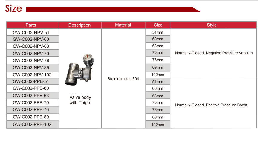 las v&aacute;lvulas de escape son