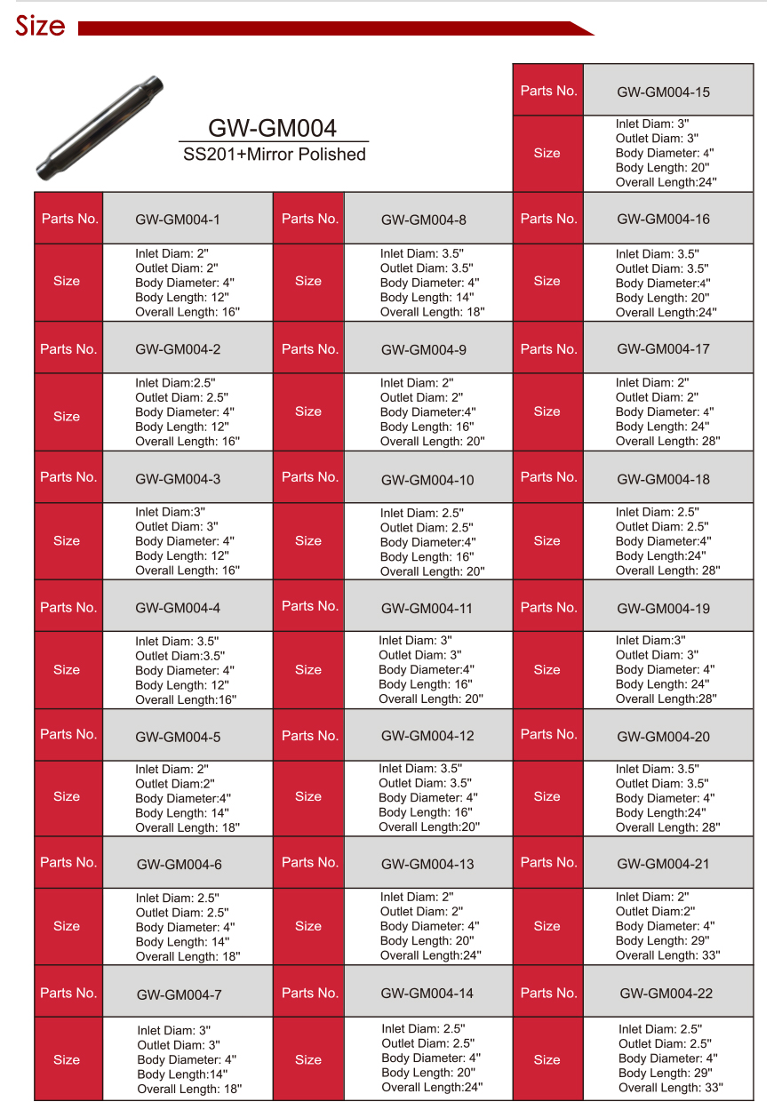 SILENCIADOR DE ESCAPE pulido espejo