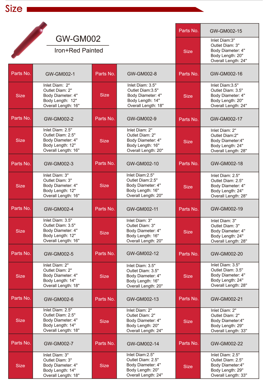 SILENCIADOR DE ESCAPE PINTADO ROJO