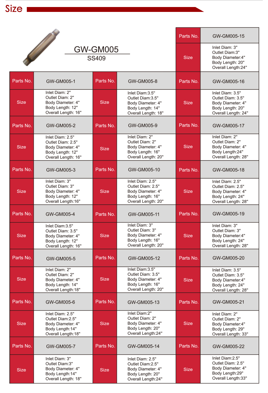 silenciador de escape edici&oacute;n original